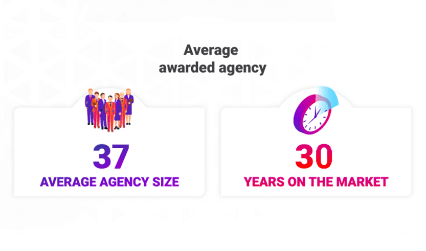 Nascode S.A.R.L : Agency of the Year 2020