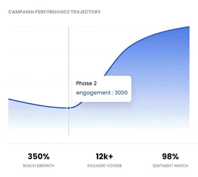 Every Click Has
a Purpose